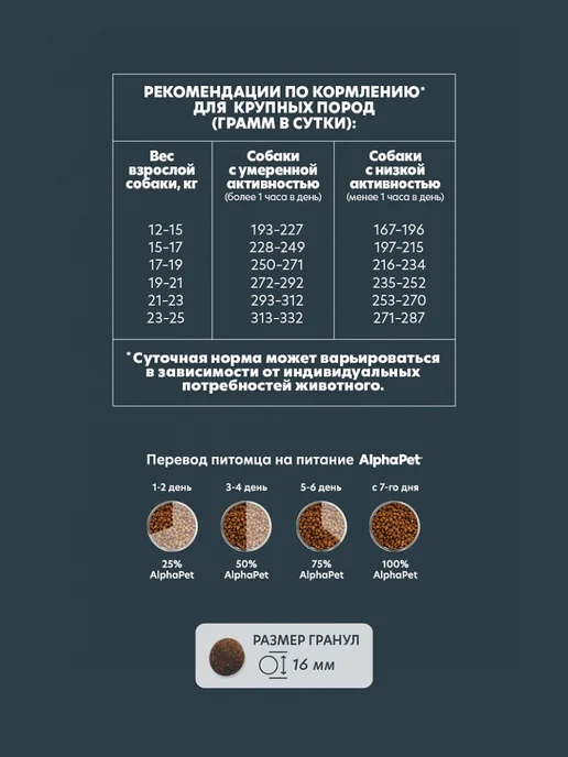Сухой корм AlphaPet Медиум Чув. для собак, ягненок, 2 кг, фото 2