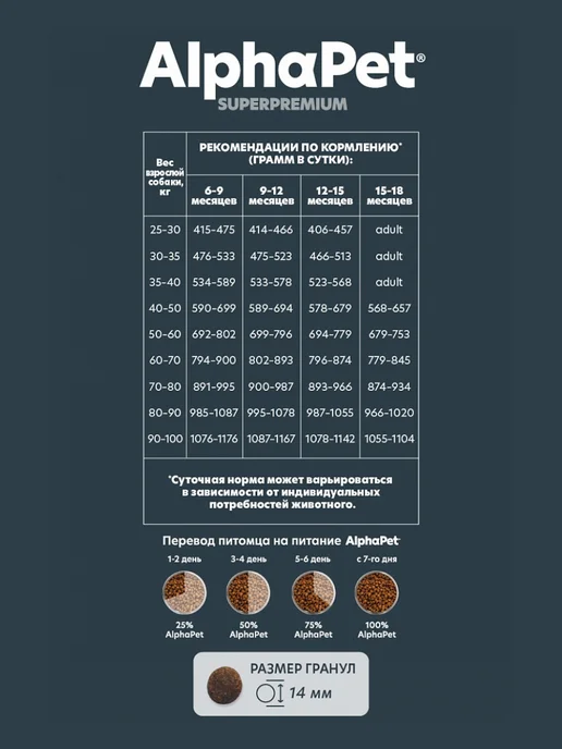 Сухой корм AlphaPet Макси для собак, щенки, говядина, 12 кг, фото 2