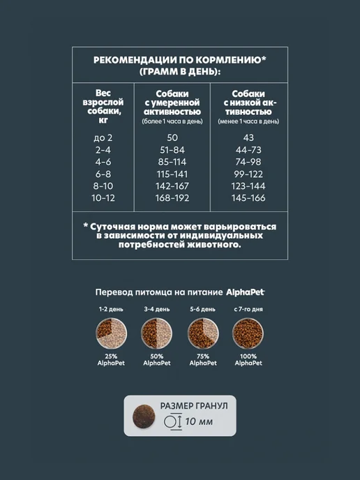 Сухой корм AlphaPet Чув. Пищ. для собак, мелкие, ягненок, 0,9 кг, фото 2