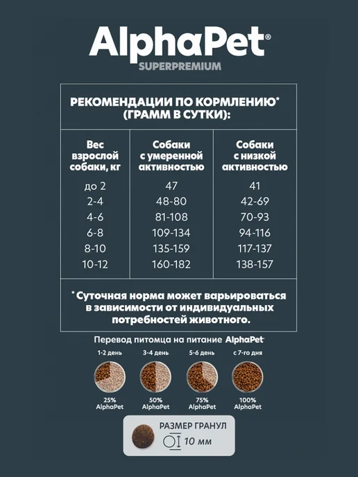 Сухой корм AlphaPet для собак, мелкие, ягненок, 0,5 кг, фото 2