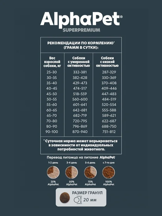 Сухой корм AlphaPet Макси Потрошками для собак, говядина, 12 кг, фото 2