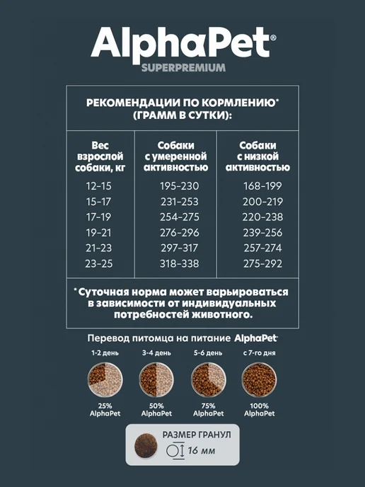 Сухой корм AlphaPet Медиум Чув. для собак, 2 кг, фото 2