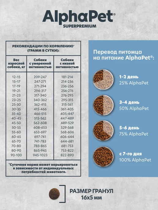Сухой корм AlphaPet Белой для собак, рыба, 12 кг, фото 3
