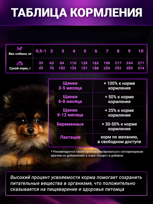 Сухой корм BUDDY DINNER для собак, мелкие, говядина, 0,07 кг, фото 8