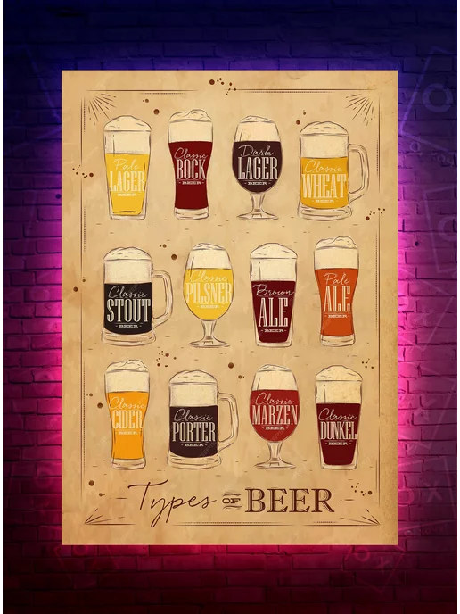 О-Хочу! Постер - Виды пива - Types of Beer