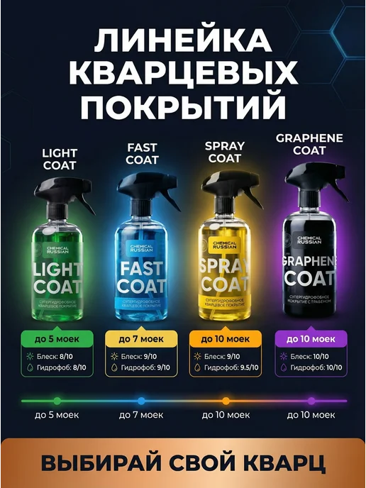 Chemical Russian Кварцевое покрытие для авто Fast coat 1 литр, 1 л, фото 6