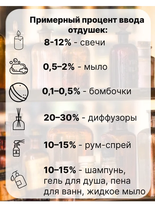 MAOCANDLE Отдушка Пион 50 гр, 50 г, фото 3