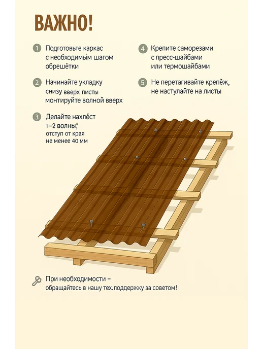 Пластилюкс Прозрачный пластиковый шифер С-21-У 0,8мм 1080х1000 мм. 5шт, 1080x1000 мм, 7 шт, фото 3
