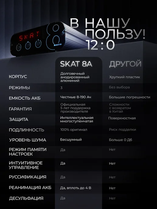 SKAT (завод Бастион) Автомобильное зарядное устройство SKAT 8А, вариант, фото 6