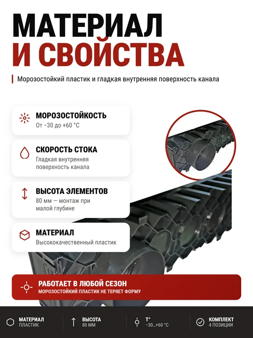 ГидроГрупп Комплект аксессуаров для водосточных лотков Top, черный, фото 2