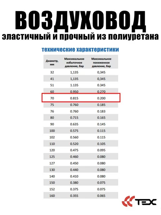 Завод ТЕХ Гибкий абразивостойкий воздуховод из полиуретана D70 (5 м), 5 м, фото 4