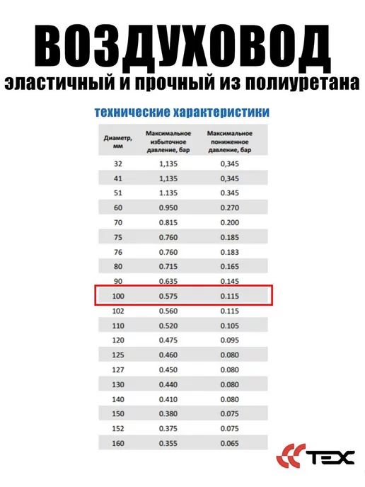 Завод ТЕХ Гибкий абразивостойкий воздуховод из полиуретана D100 (5 м), 5 м, фото 4