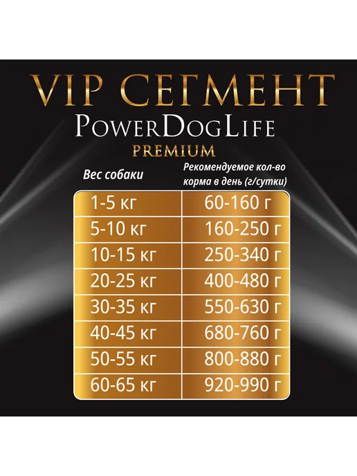 Сухой корм PowerDogLife Снижения Веса для собак, крупные, 3 кг, фото 5