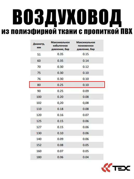 Завод ТЕХ Воздуховод из поливинилхлорида (ПВХ) d80мм (10 метров), 5 м, фото 4