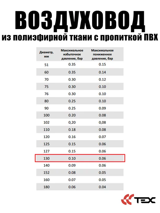 Завод ТЕХ Полиэфирный легкий воздуховод из ПВХ PVC F 300 D130мм (5м), 5 м, фото 4