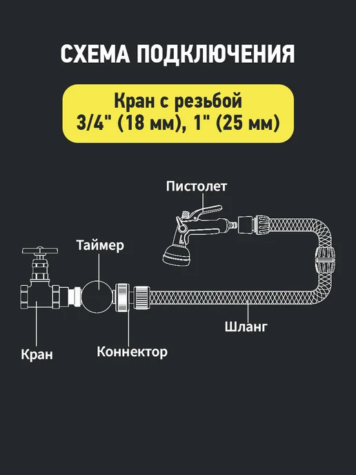 ЧЕТЫРЕ СЕЗОНА Таймер для полива механический, вариант, фото 5