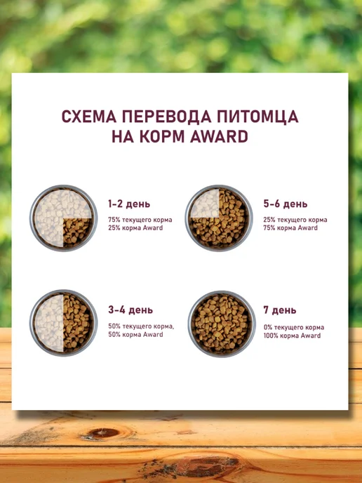 Сухой корм AWARD для собак, щенки, ягненок, 0,8 кг, фото 7