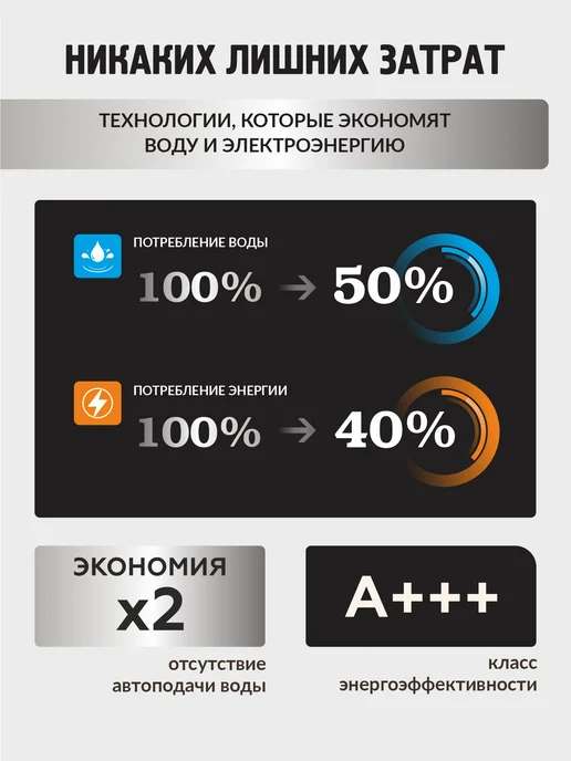 WF Измельчитель отходов электрический кухонный под раковину, вариант, фото 4