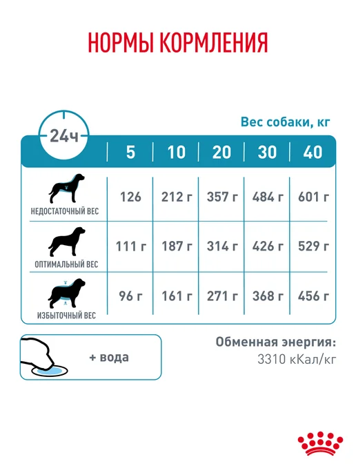 Сухой корм Royal canin Диетический для собак, гипоаллергенный, 7 кг, фото 6