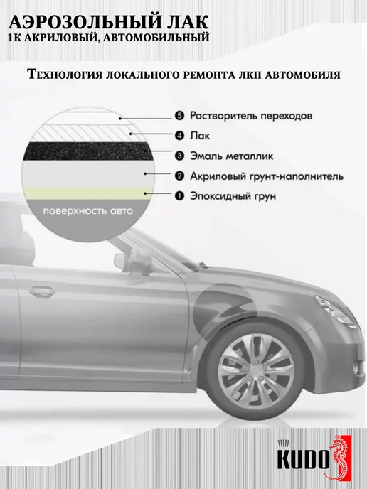 KUDO Аэрозольный 1K акриловый лак, глянцевый, 2 шт, 2 шт, фото 4