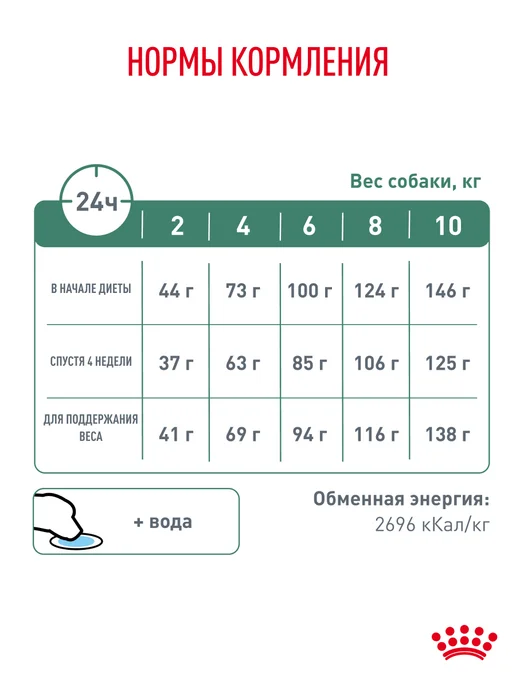 Сухой корм Royal canin Satiety для собак, мелкие, 0,5 кг, фото 7