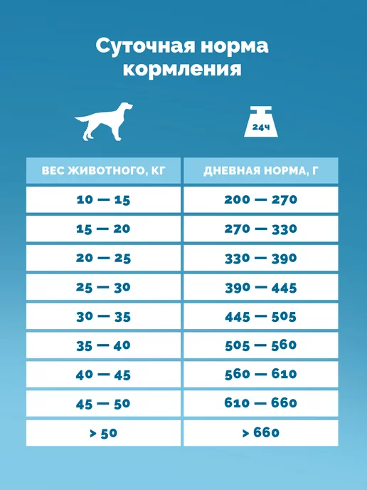 Сухой корм D-CaDo Pets для собак, гипоаллергенный, 10 кг, фото 5