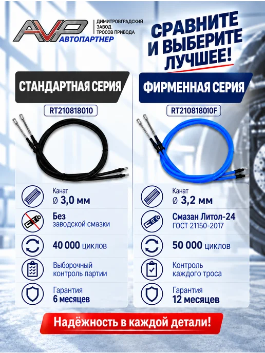 AVP Автопартнер Комплект тросов ручника для ВАЗ 2114, вариант, фото 8