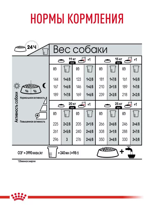 Сухой корм Royal canin Digestive для собак, средние, 12 кг, фото 4