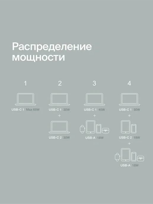 Commo Зарядное устройство 65W Multi Charger Dual USB-C+USB-A, GaN, 65 Вт, фото 8