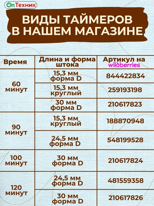 Ontehnik Универсальный таймер механический для духовок DKJ-Y 120 мин, серый, фото 3