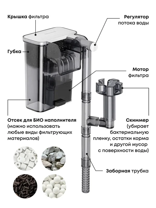 Silver Berg Фильтр для аквариума до 25л, Outside 250, 25 л, фото 5