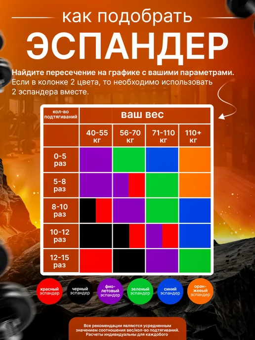 MrFit Резинка для подтягивания на турник, оранжевый, фото 6