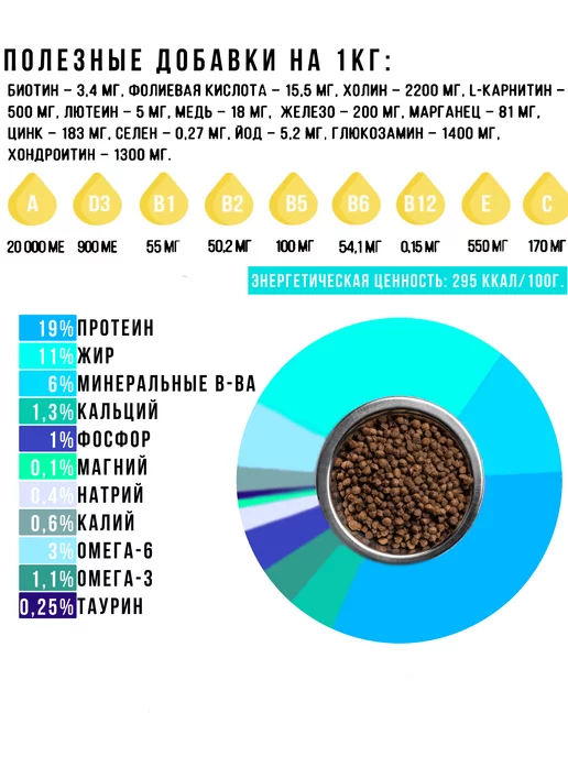 Сухой корм РОСПЕС для собак, мелкие, рыба, 1,8 кг, фото 7