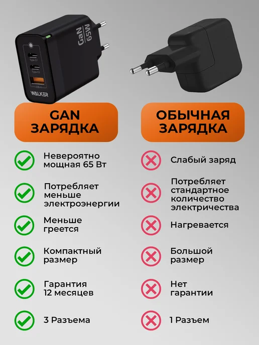 WALKER Быстрая зарядка type-c GAN 65W, 65 Вт, фото 7