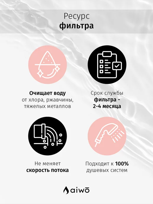 Aiwo Фильтр для душа черный + 4 картриджа, черный, фото 5
