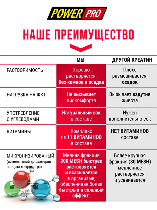 POWER PRO Креатин моногидрат порошок, арбуз 400г, 400 г, фото 7