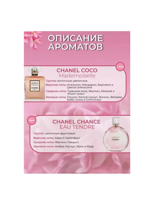 ELTAF COSMETIC Подарочный набор для женщин духов Chanel 5в1, вариант, фото 2