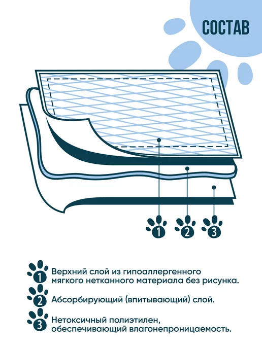 Helen Harper Пеленки впитывающие одноразовые для животных 60х90, 30 шт, 60x90, 30 шт, фото 3