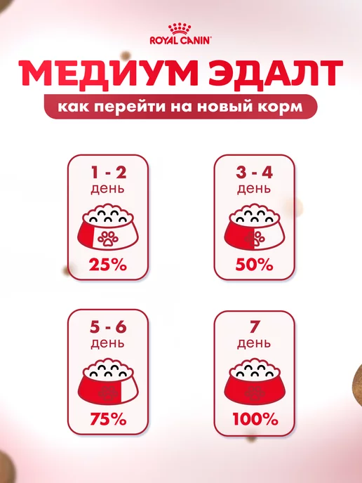 Сухой корм Royal canin для собак, взрослые, средние, курица, 6 кг, фото 8