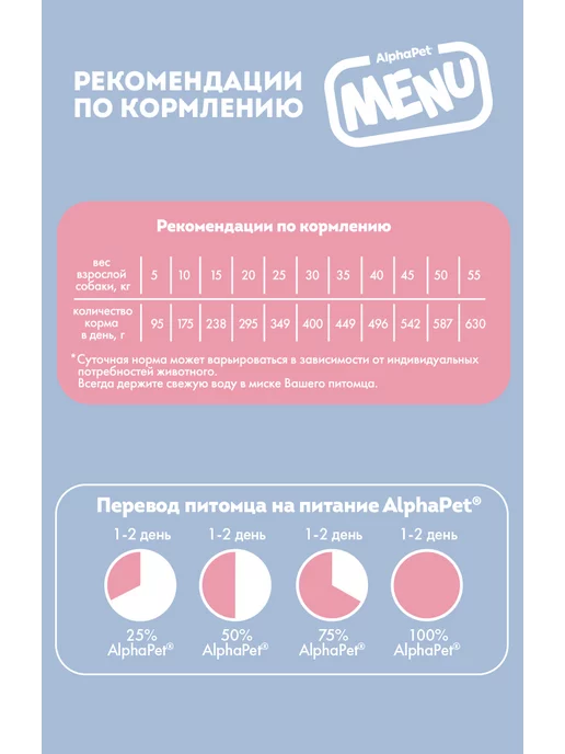 Сухой корм AlphaPet Сбалансированный для собак, говядина, 2 кг, фото 5