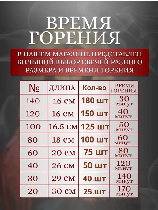 От Матфея Свечи церковные восковые № 20 25 шт. освященные, 25 шт, фото 5