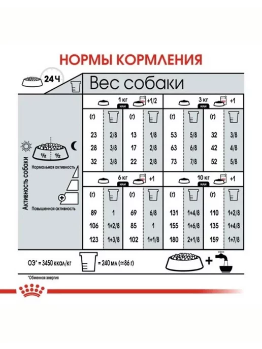 Сухой корм Royal canin Sterilised Малых для собак, мелкие, стерилизованные, 3 кг, фото 7