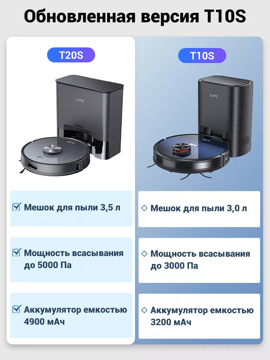 Робот пылесос с влажной и сухой уборкой T20S iLife 211249890 купить за 23  396 ₽ в интернет-магазине Wildberries