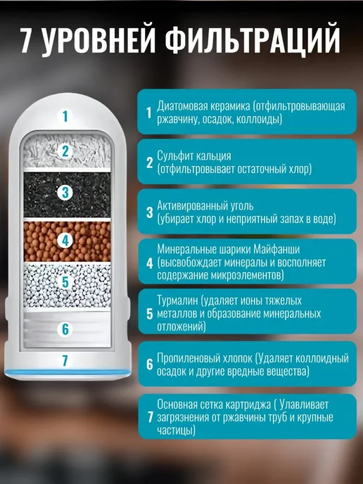 DomZone Проточный фильтр для воды, белый, фото 2