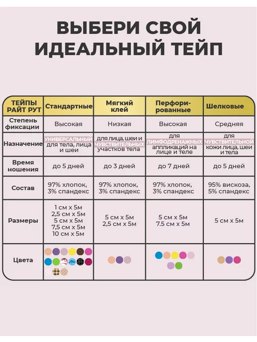RIGHT ROUTE Кинезио тейп Райт Рут для лица и тела низкой фиксации, 5см, розовый, фото 6