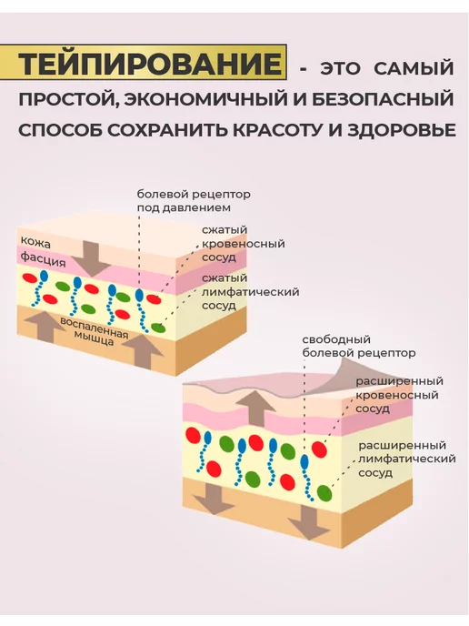 RIGHT ROUTE Кинезио тейп Райт Рут для лица и тела низкой фиксации, 5см, розовый, фото 7