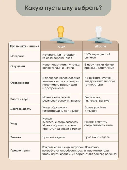 paomma Пустышки 6-18 мес ортодонтические, 2 шт, 2 шт, фото 6