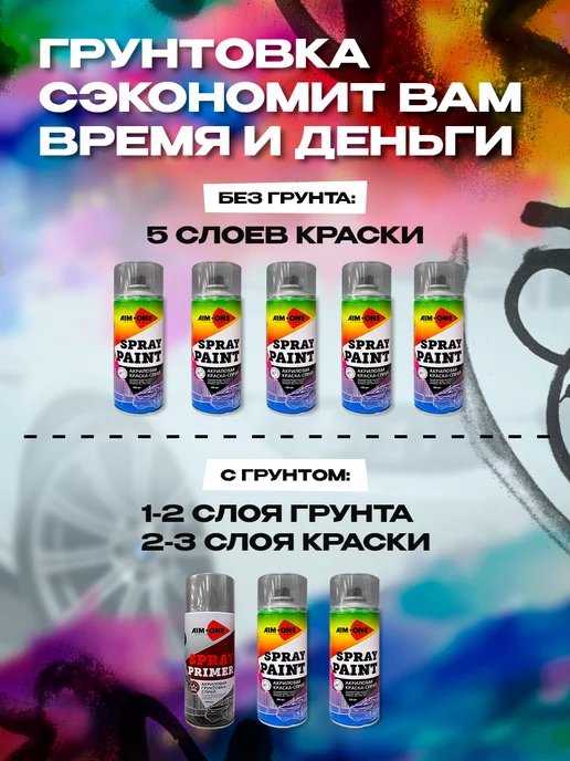 Aim-one Акриловый грунт для авто по металлу, дереву и пластику, серый, фото 5
