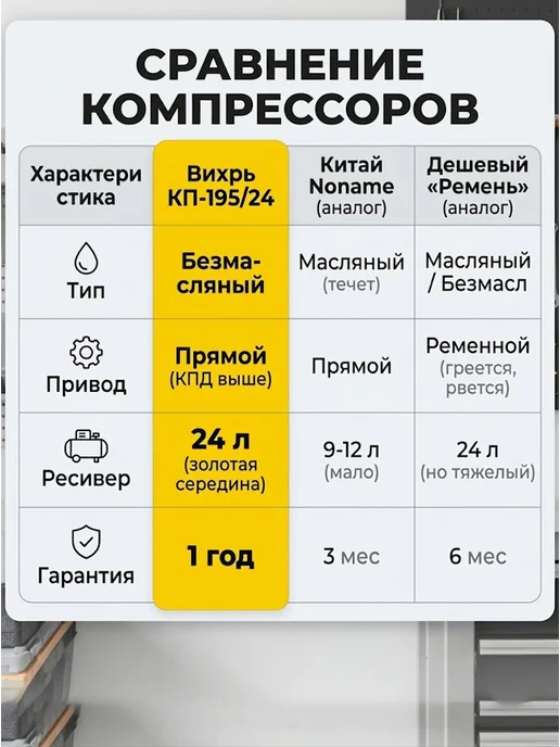 Компрессор воздушный 24 литра поршневой безмасляный — фото 4