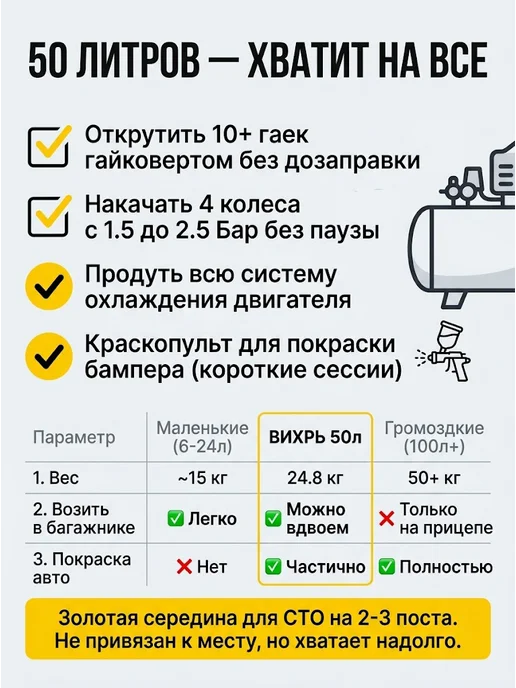 Компрессор воздушный 50 литров поршневой безмасляный — фото 4